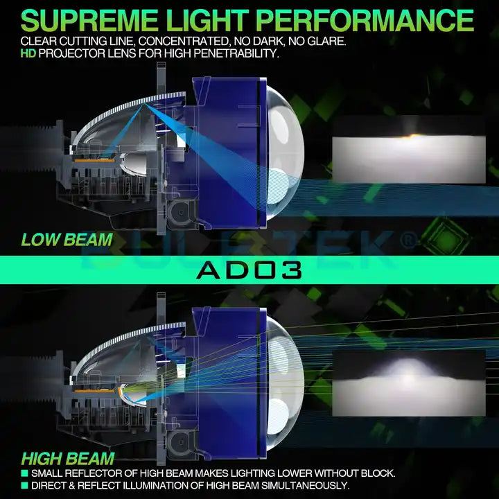 Lupas Bi Led 2.5"